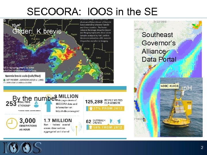 SECOORA: IOOS in the SE Glider: KK brevis Southeast Governor’s Alliance Data Portal p.