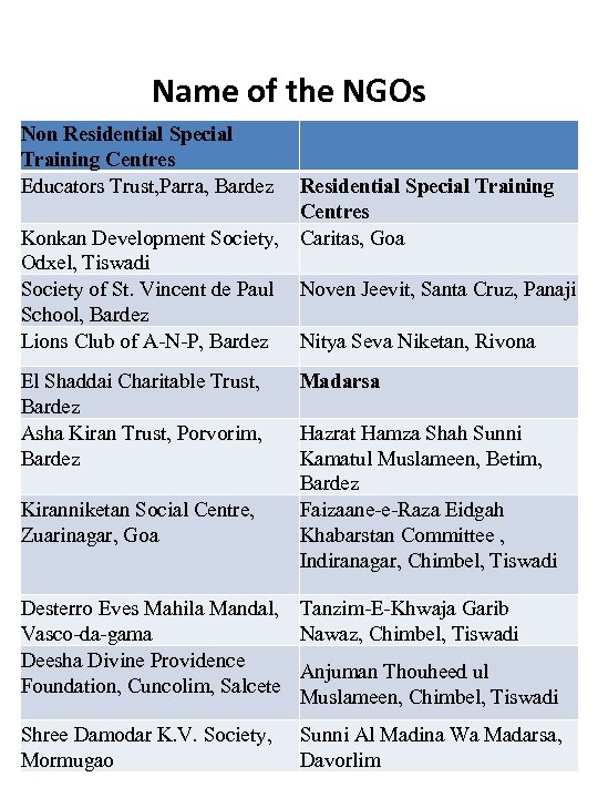 Name of the NGOs Non Residential Special Training Centres Educators Trust, Parra, Bardez Residential
