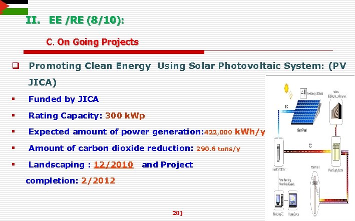 II. EE /RE (8/10): C. On Going Projects q Promoting Clean Energy Using Solar