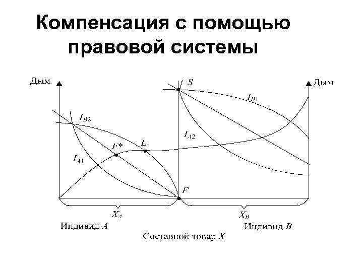 Компенсация с помощью правовой системы 