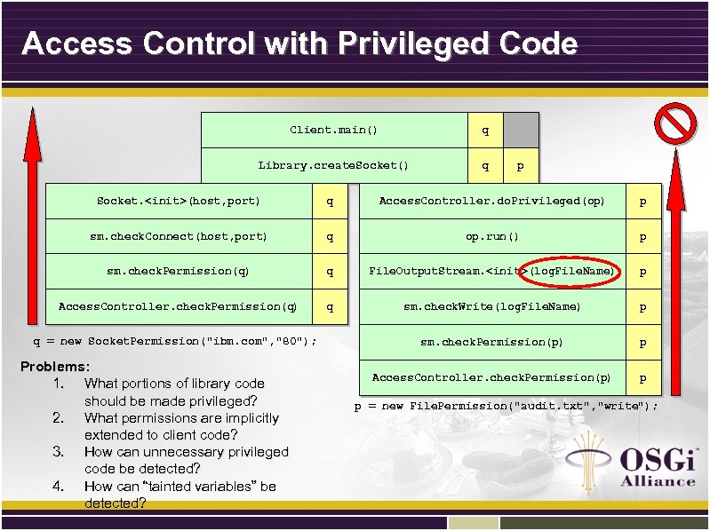 Access Control with Privileged Code Client. main() q Library. create. Socket() q p Socket.