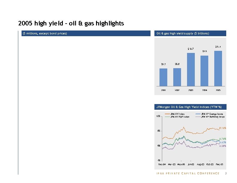 2005 high yield - oil & gas highlights ($ millions, except bond prices) Oil