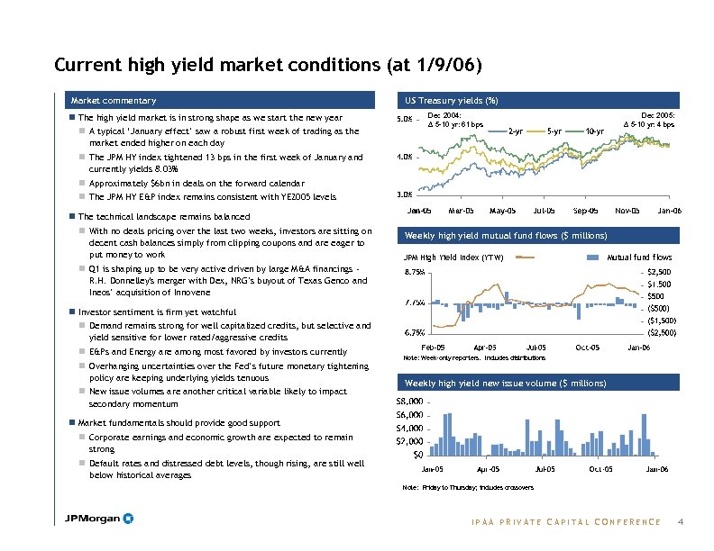 Current high yield market conditions (at 1/9/06) Market commentary n The high yield market