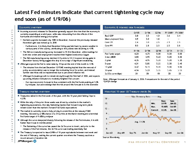 Latest Fed minutes indicate that current tightening cycle may end soon (as of 1/9/06)