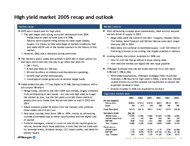 High yield market 2005 recap and outlook Market recap n 2005 was a mixed