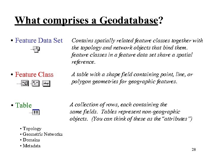 What comprises a Geodatabase? • Feature Data Set Contains spatially related feature classes together