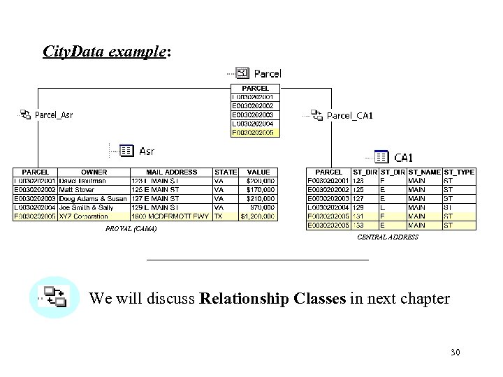 City. Data example: PROVAL (CAMA) CENTRAL ADDRESS We will discuss Relationship Classes in next