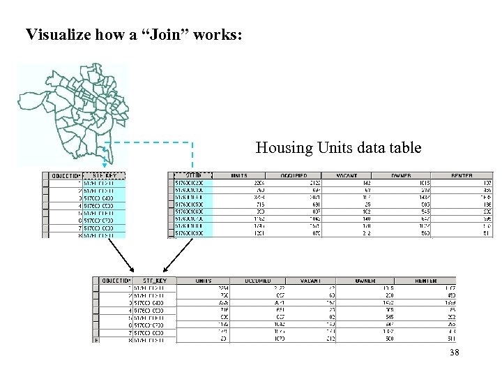 Visualize how a “Join” works: Housing Units data table 38 
