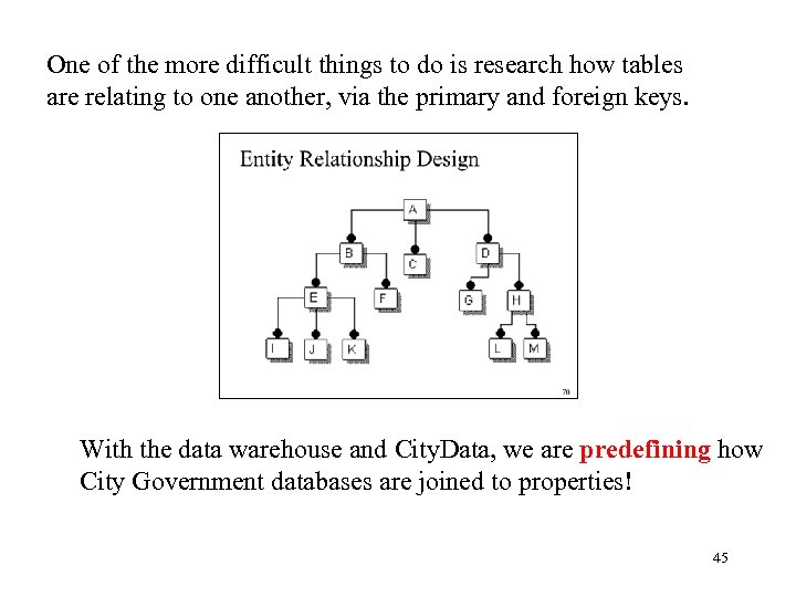 One of the more difficult things to do is research how tables are relating