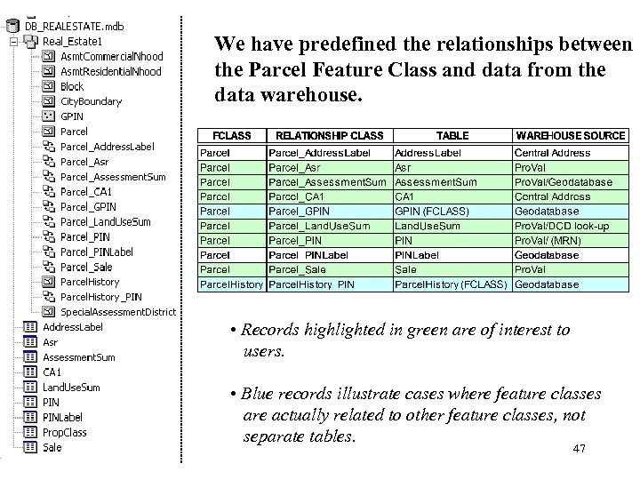 We have predefined the relationships between the Parcel Feature Class and data from the