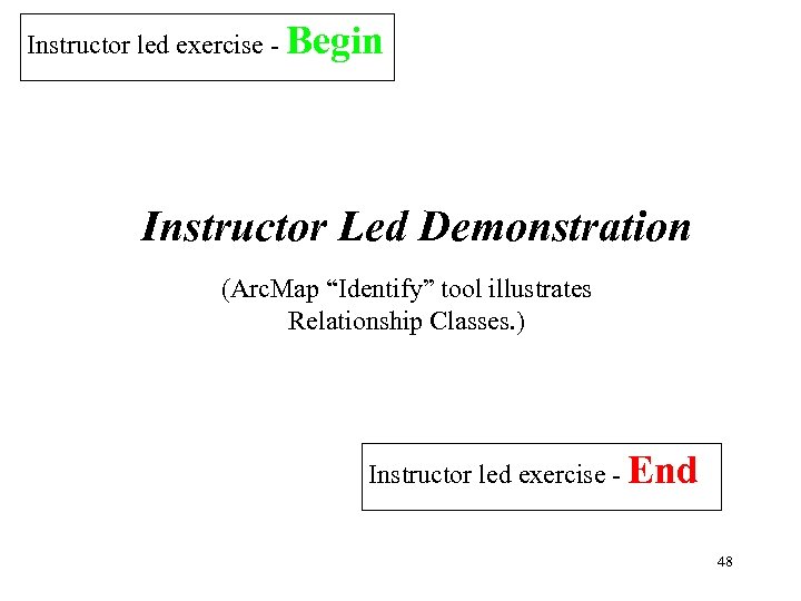 Instructor led exercise - Begin Instructor Led Demonstration (Arc. Map “Identify” tool illustrates Relationship
