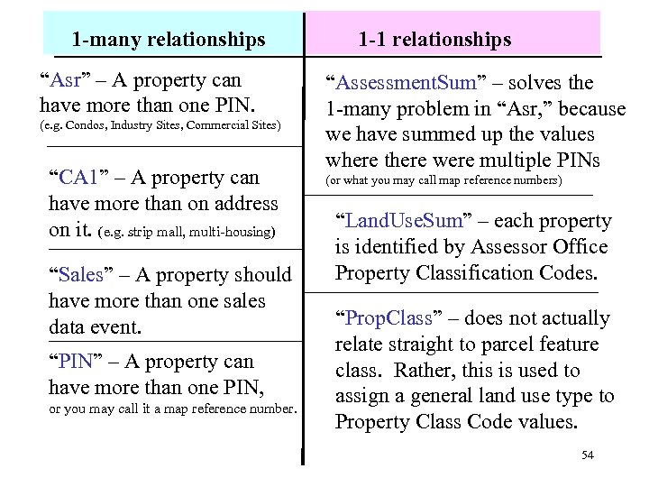 1 -many relationships “Asr” – A property can have more than one PIN. (e.