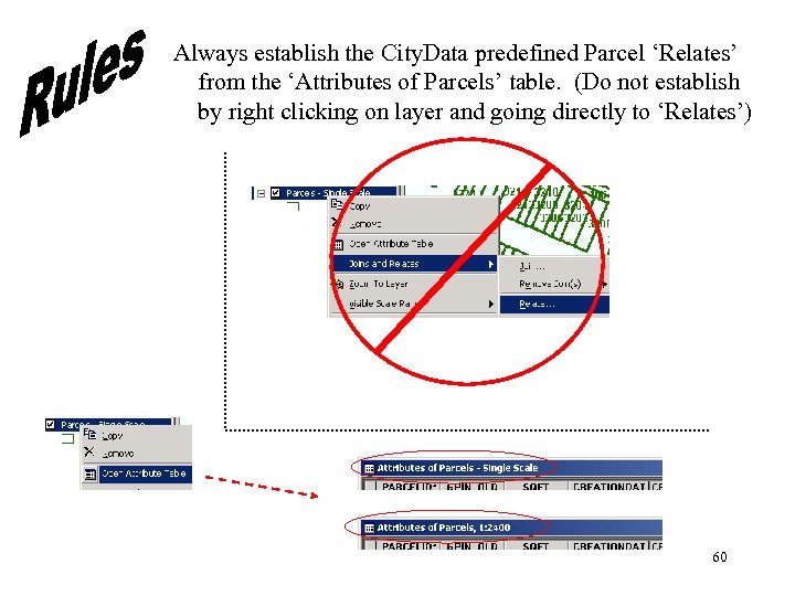 Always establish the City. Data predefined Parcel ‘Relates’ from the ‘Attributes of Parcels’ table.