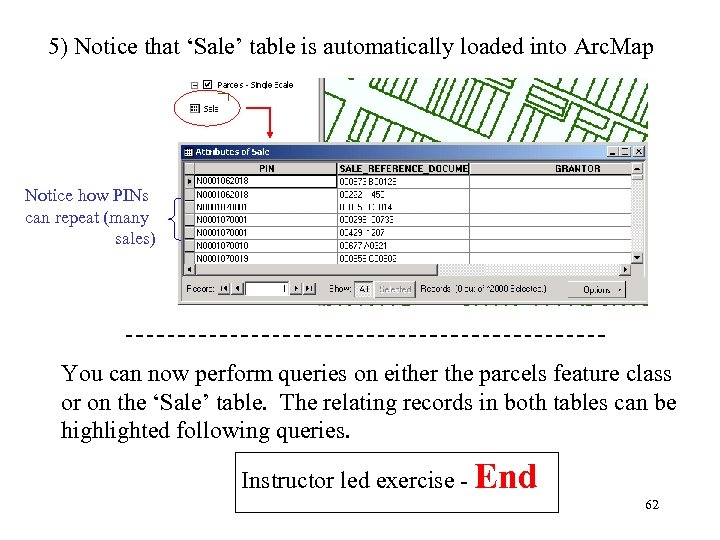 5) Notice that ‘Sale’ table is automatically loaded into Arc. Map Notice how PINs