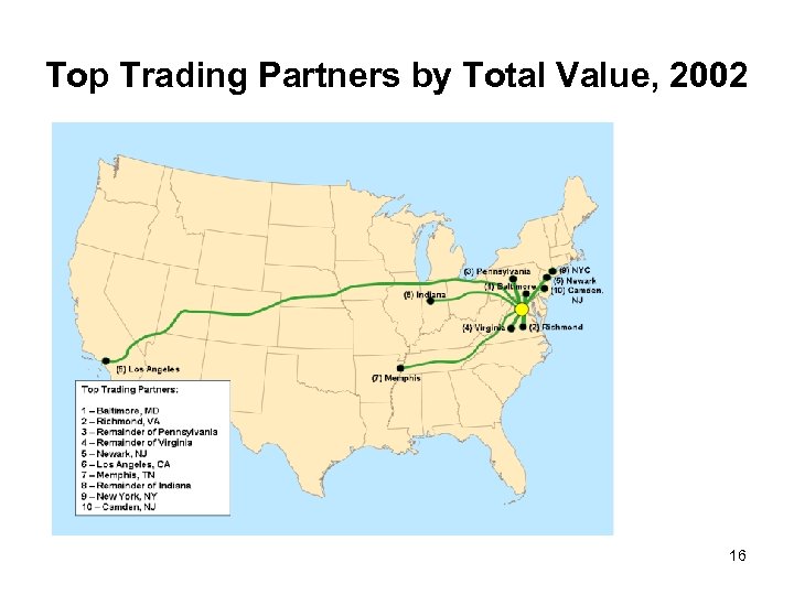Top Trading Partners by Total Value, 2002 16 