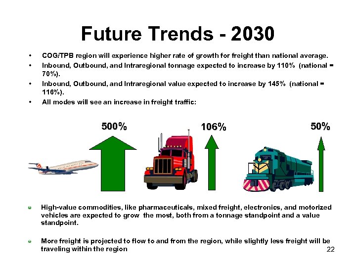 Future Trends - 2030 • • COG/TPB region will experience higher rate of growth