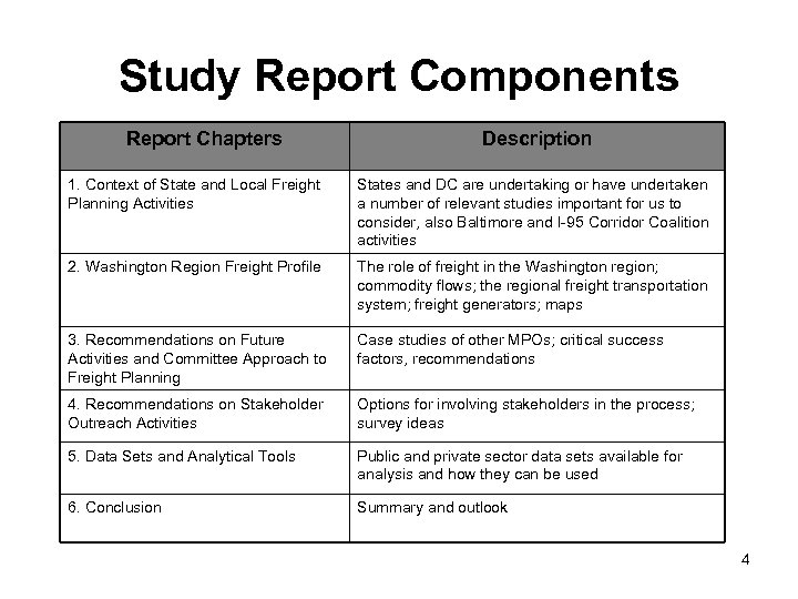 Study Report Components Report Chapters Description 1. Context of State and Local Freight Planning