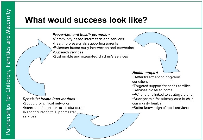 Partnerships for Children, Families and Maternity What would success look like? Prevention and health