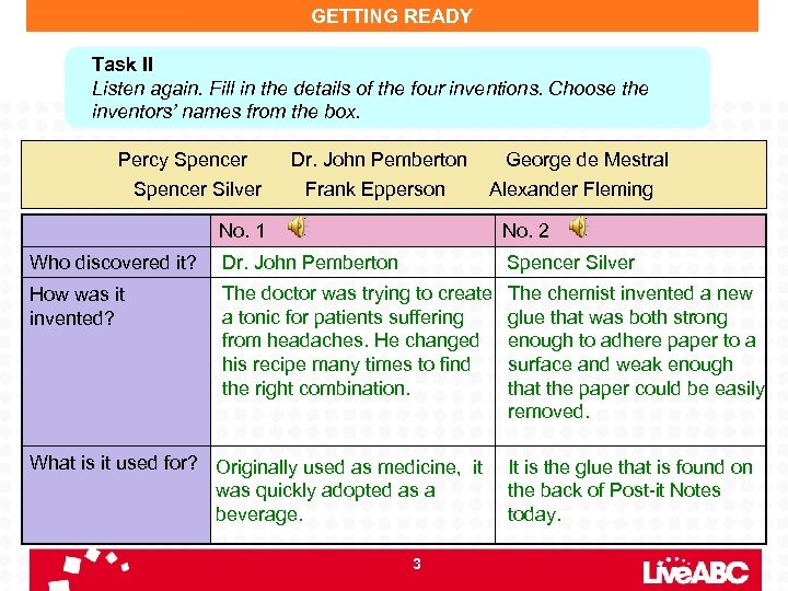 GETTING READY Task II Listen again. Fill in the details of the four inventions.