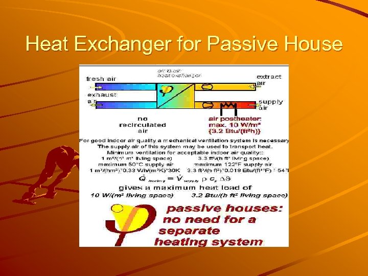 Heat Exchanger for Passive House 