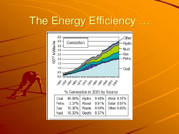 The Energy Efficiency … 