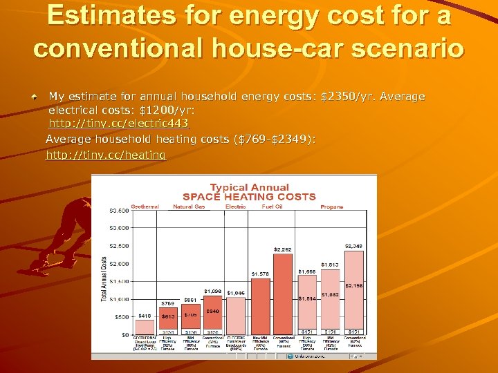 Estimates for energy cost for a conventional house-car scenario My estimate for annual household