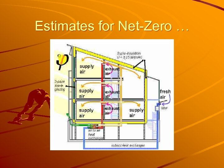 Estimates for Net-Zero … 