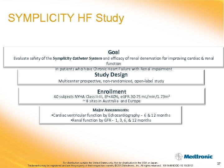 SYMPLICITY HF Study Goal Evaluate safety of the Symplicity Catheter System and efficacy of