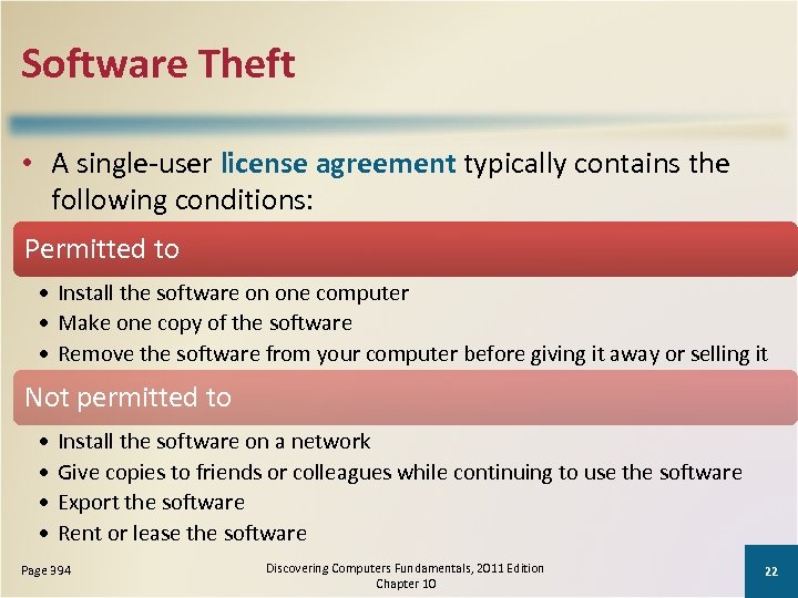 Software Theft • A single-user license agreement typically contains the following conditions: Permitted to