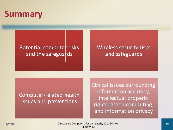 Summary Potential computer risks and the safeguards Computer-related health issues and preventions Page 408