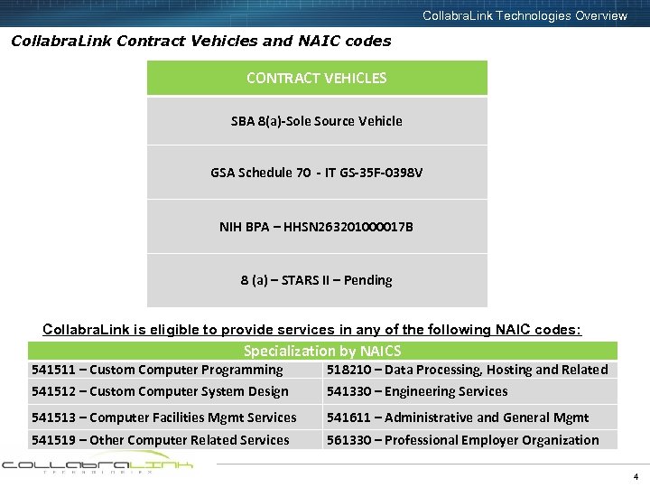 Collabra. Link Technologies Overview Collabra. Link Contract Vehicles and NAIC codes CONTRACT VEHICLES SBA