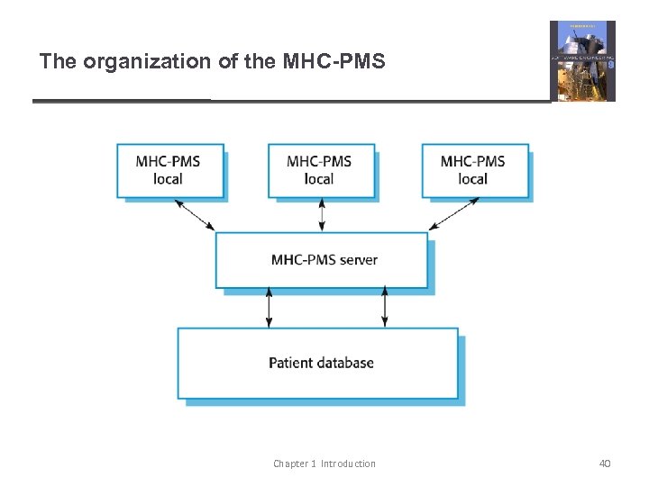 The organization of the MHC-PMS Chapter 1 Introduction 40 