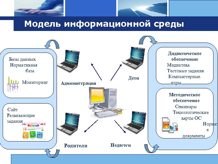 Logo Модель информационной среды Базы данных Нормативная база Мониторинг Администрация Дети Методическое обеспечение Семинары