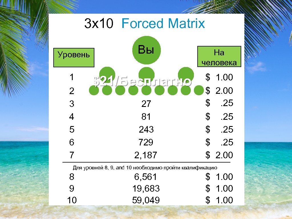 3 x 10 Forced Matrix Уровень 1 2 3 4 5 6 7 Вы