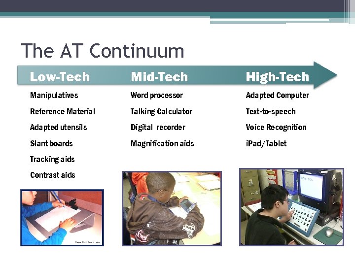 The AT Continuum Low-Tech Mid-Tech High-Tech Manipulatives Word processor Adapted Computer Reference Material Talking