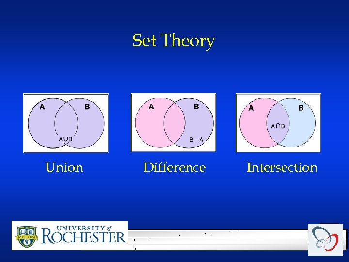 Set Theory Union Difference Intersection 