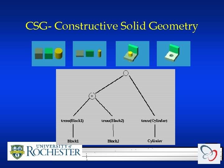 CSG- Constructive Solid Geometry 