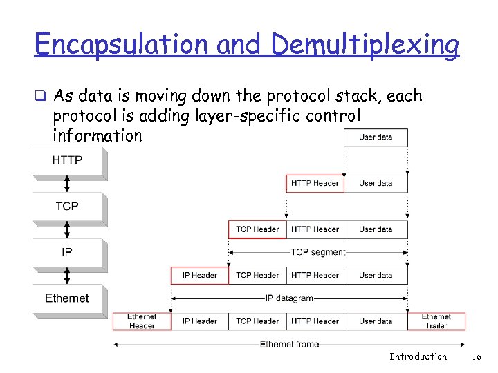 Encapsulation and Demultiplexing q As data is moving down the protocol stack, each protocol