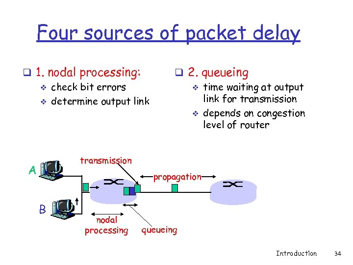 Four sources of packet delay q 1. nodal processing: v check bit errors v