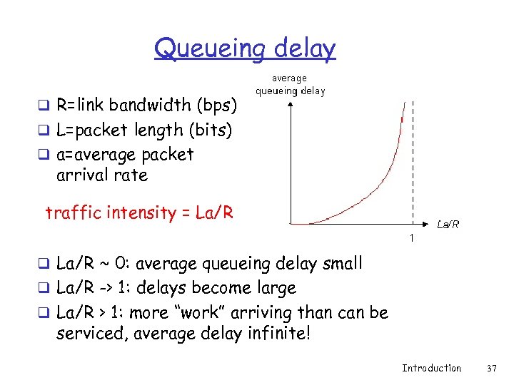 Queueing delay q R=link bandwidth (bps) q L=packet length (bits) q a=average packet arrival