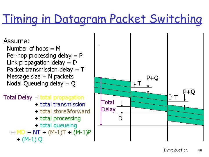 Timing in Datagram Packet Switching Assume: Number of hops = M Per-hop processing delay