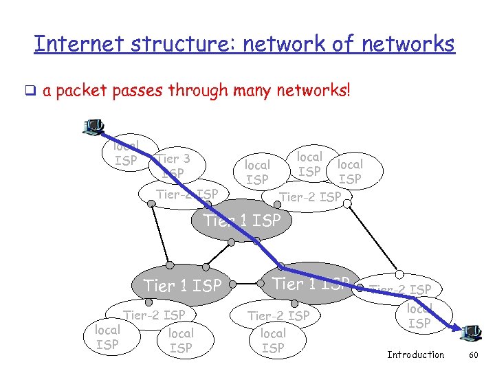 Internet structure: network of networks q a packet passes through many networks! local ISP