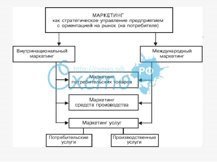 1. Маркетинг, его сущность, содержание. 