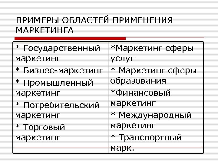 ПРИМЕРЫ ОБЛАСТЕЙ ПРИМЕНЕНИЯ МАРКЕТИНГА * Государственный маркетинг * Бизнес-маркетинг * Промышленный маркетинг * Потребительский