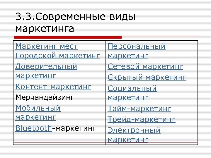 3. 3. Современные виды маркетинга Маркетинг мест Городской маркетинг Доверительный маркетинг Контент-маркетинг Мерчандайзинг Мобильный