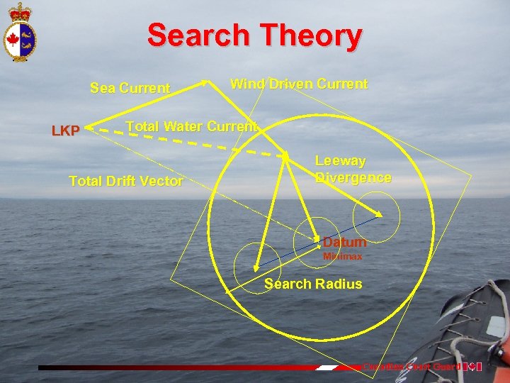 Search Theory Sea Current LKP Wind Driven Current Total Water Current Total Drift Vector