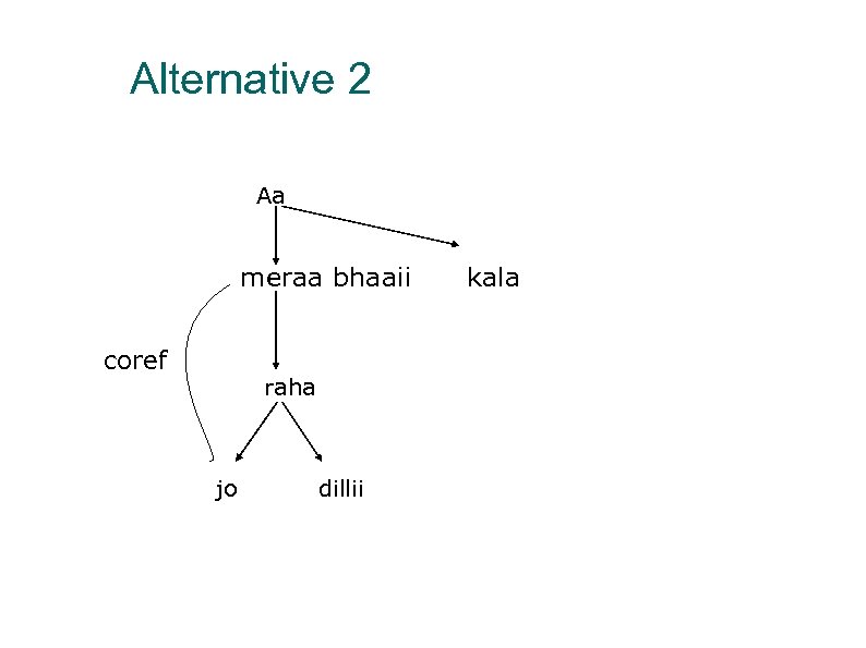 Alternative 2 Aa meraa bhaaii coref raha jo dillii kala 