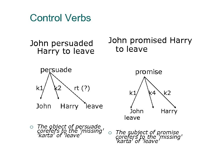 Control Verbs John persuaded Harry to leave John promised Harry to leave persuade k