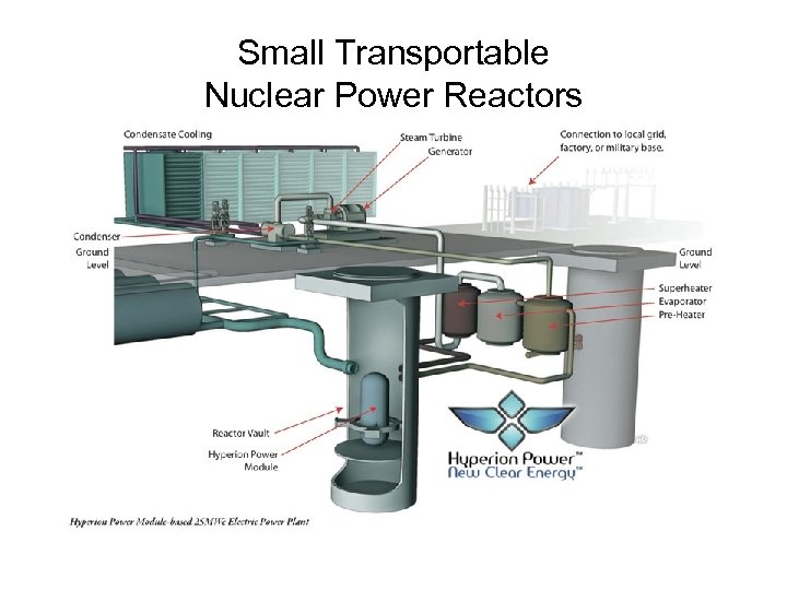 Small Transportable Nuclear Power Reactors 