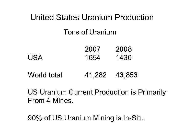 United States Uranium Production Tons of Uranium 2007 2008 USA 1654 1430 World total